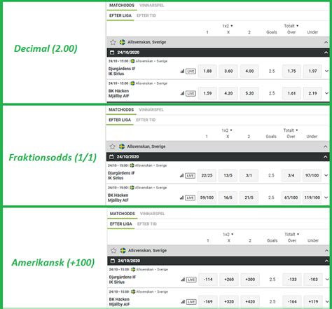 Oddsjämförelse för betting .